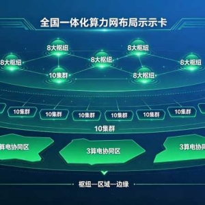 算力网写进国常会：它到底是啥，AI会更便宜吗
