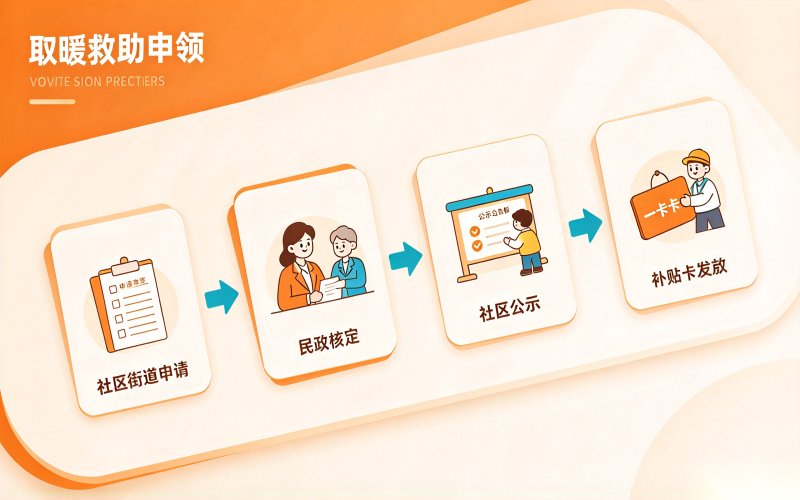 配图3