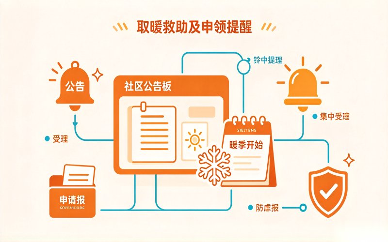 配图4