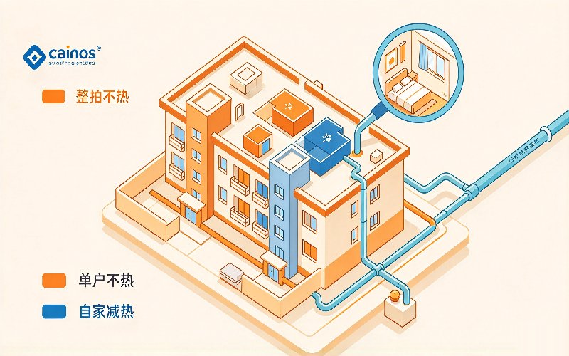 配图1