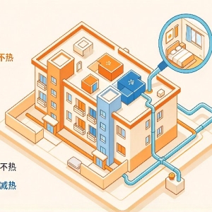 衡水供暖后室温不达标、暖气不热：测温报修与退费怎么走