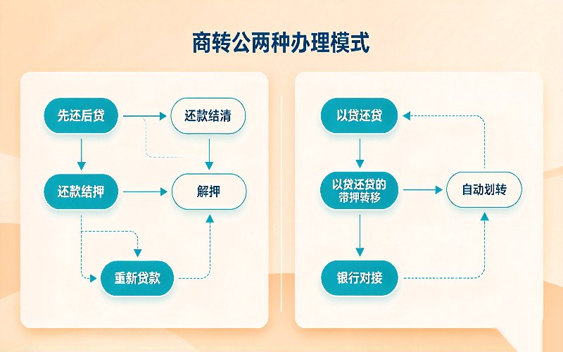 配图3