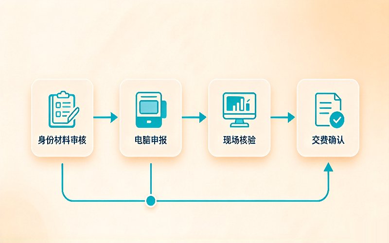 配图2
